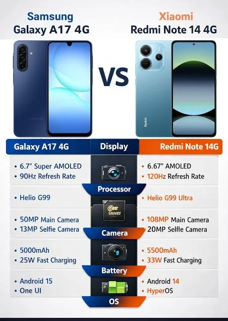 مقایسه Galaxy A17 و POCO C85